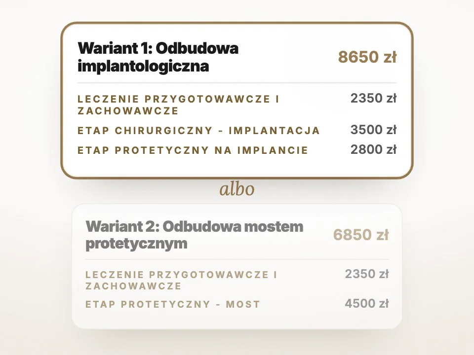 Dwa warianty leczenia z osobnymi kosztorysami